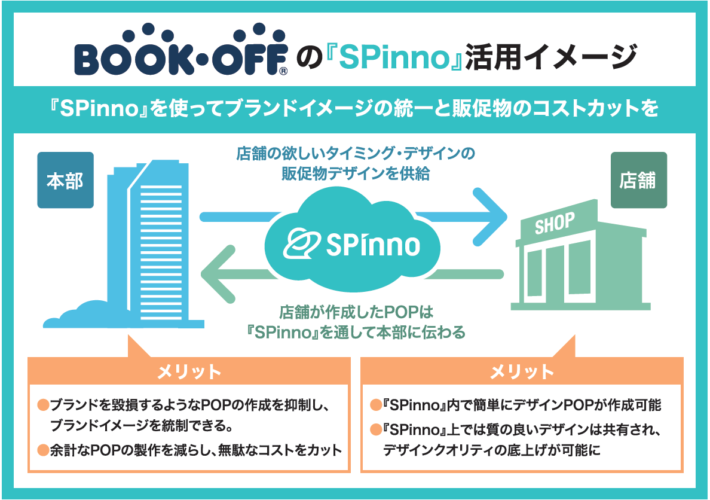 bookoff活用イメージ