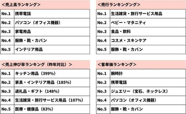 京東集団_表