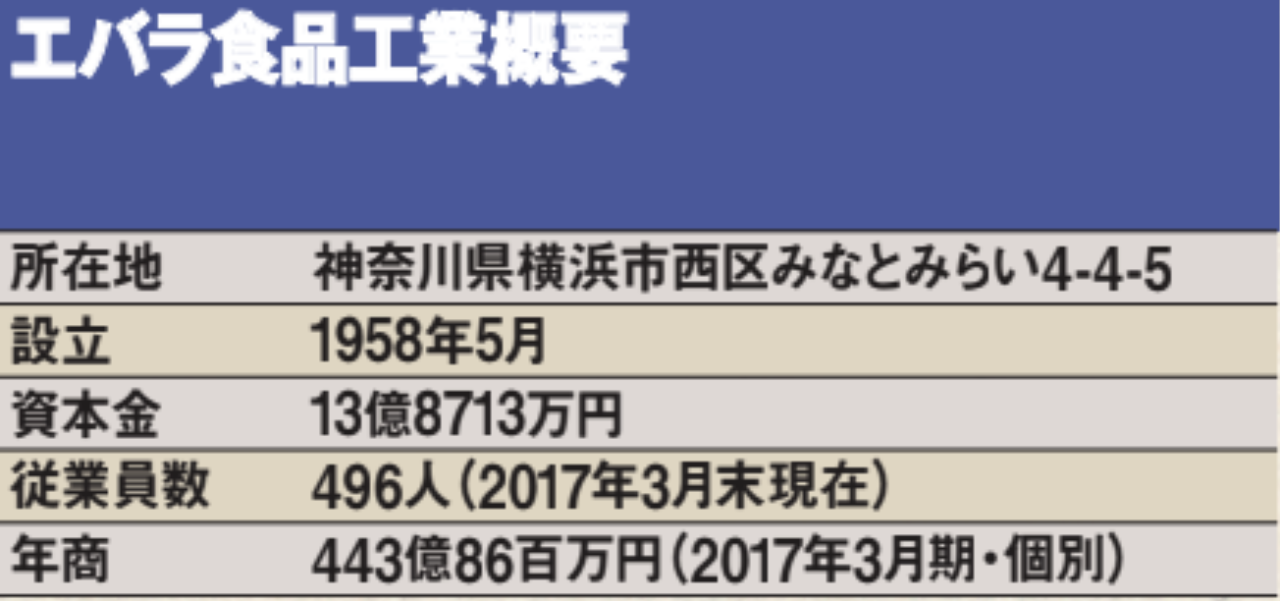 エバラ食品工業