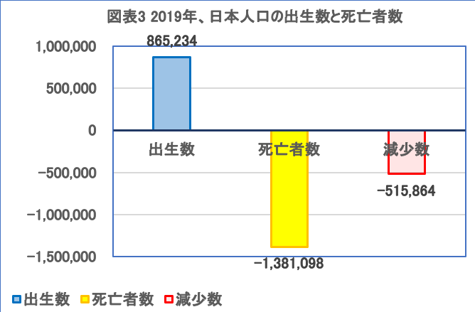 出所）厚労省発表資料より著者作成