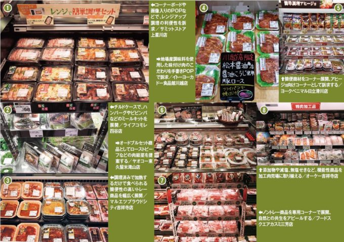 図(ケーススタディ)