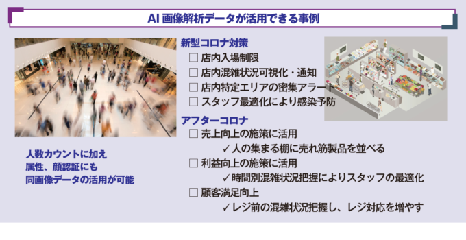 マクニカ_AI画像解析データが活用できる事例