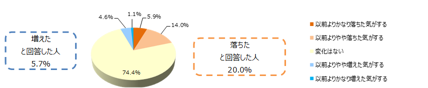 消費者調査でわかった ウィズコロナの秋 に食べたい食品とは 小売 物流業界 ニュースサイト ダイヤモンド チェーンストアオンライン