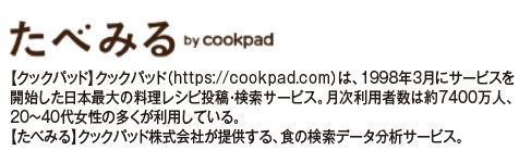 たべみるbyCookpad