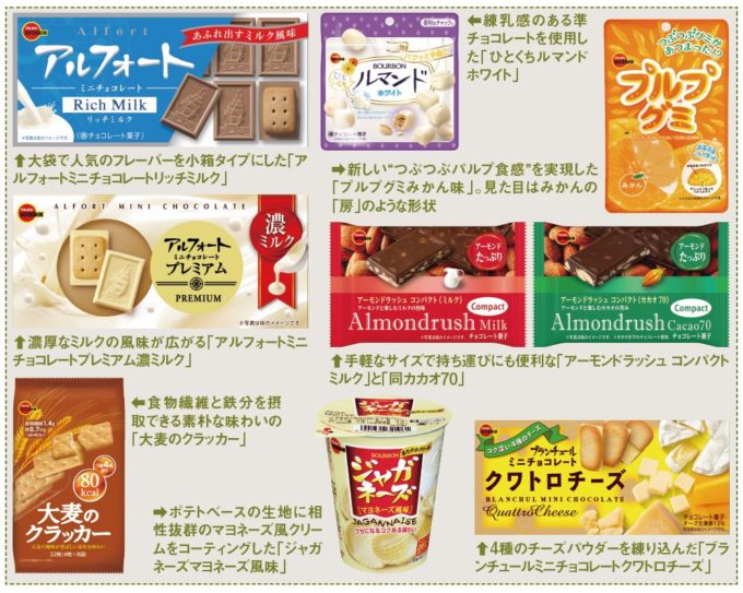 ブルボン　2020年秋冬注目商品