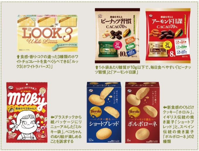 不二家の注目商品（LOOK３、「ピーナッ ツ習慣」と「アーモンド日課」、「ミル キー袋」「ホロル」）