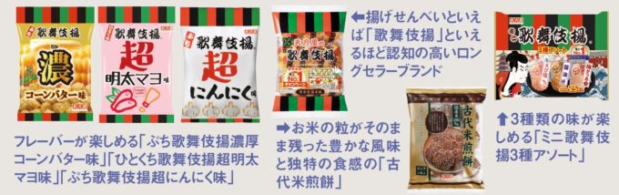 発売60周年を迎えた天乃屋 の 歌舞伎揚 若年層の取り込みに成功 小売 物流業界 ニュースサイト ダイヤモンド チェーンストアオンライン