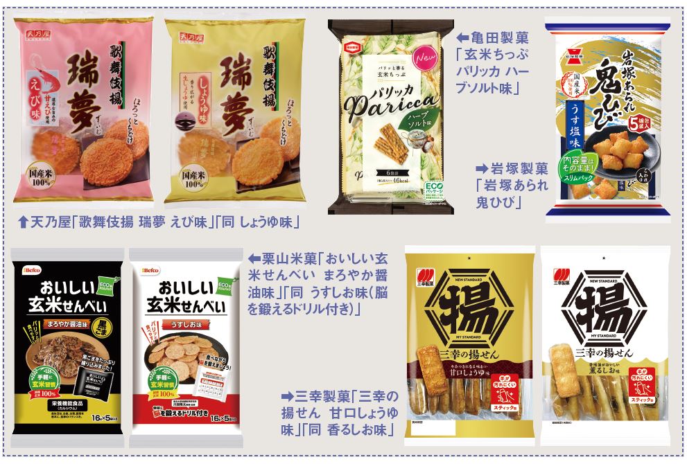 米菓はコロナ禍による巣ごもり需要で大きく拡大 4 5月の金額piは2ケタ増に到達 小売 物流業界 ニュースサイト ダイヤモンド チェーンストアオンライン