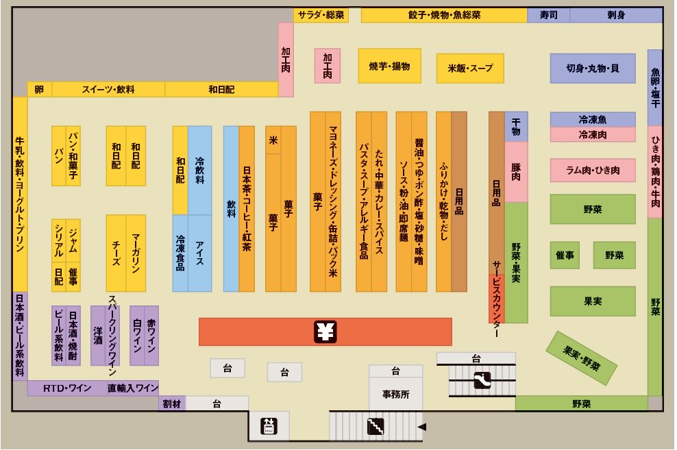 八百幸成城店の売場レイアウト