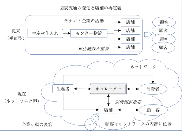 新しいビジネスモデル
