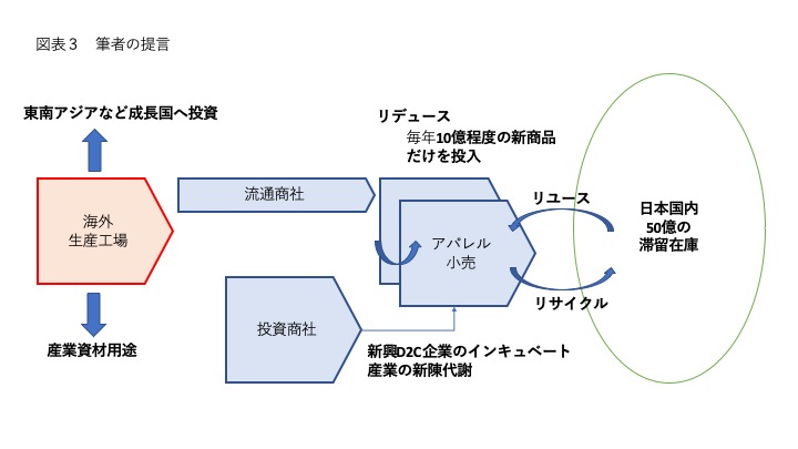 アパレル業界 待ったなしのsdgs対応とリスクまみれの産業政策 地球温暖化で8000万人死亡 経済損失２兆円 小売 物流業界 ニュースサイト ダイヤモンド チェーンストアオンライン