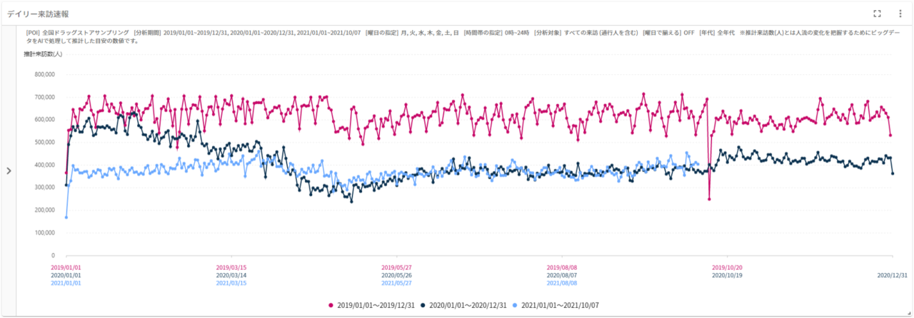 全国ドラッグストアサンプリング