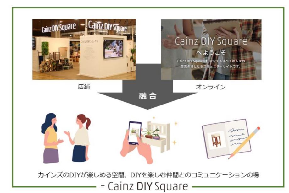 「Cainz DIY Square」が掲げる「きいて」「つくって」「つながって」「たのしむ」という 4 つのコンセプトを取り入れたコンテンツを通じてカインズが考える DIY の楽しさを伝え、DIYer 同士の交流を深める。
