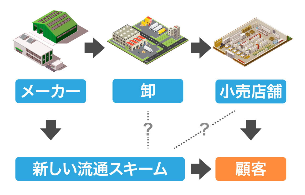 デジタル化と小売業の未来」#16 D2Cが進むと卸・小売の従来の商習慣は