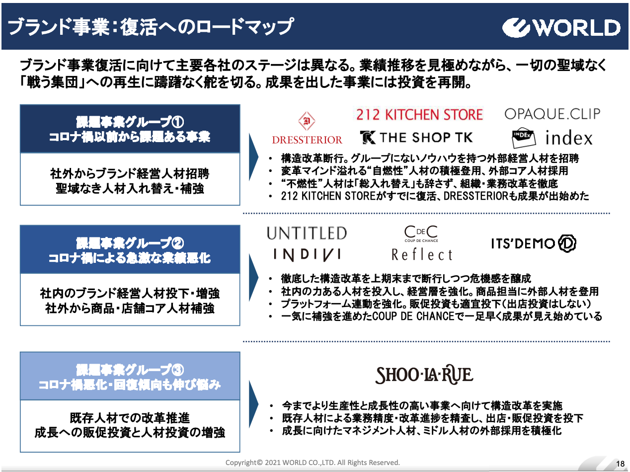 人材入れ替えと組織再編で 戦う集団 に アパレルの雄 ワールド復活の戦略とは 小売 物流業界 ニュースサイト ダイヤモンド チェーンストアオンライン