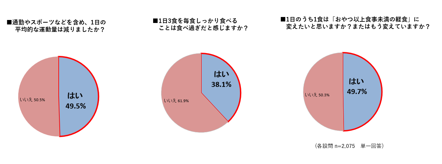 2021年の流行グルメ振り返り キーワードは「0.7食」「健康」 _小売