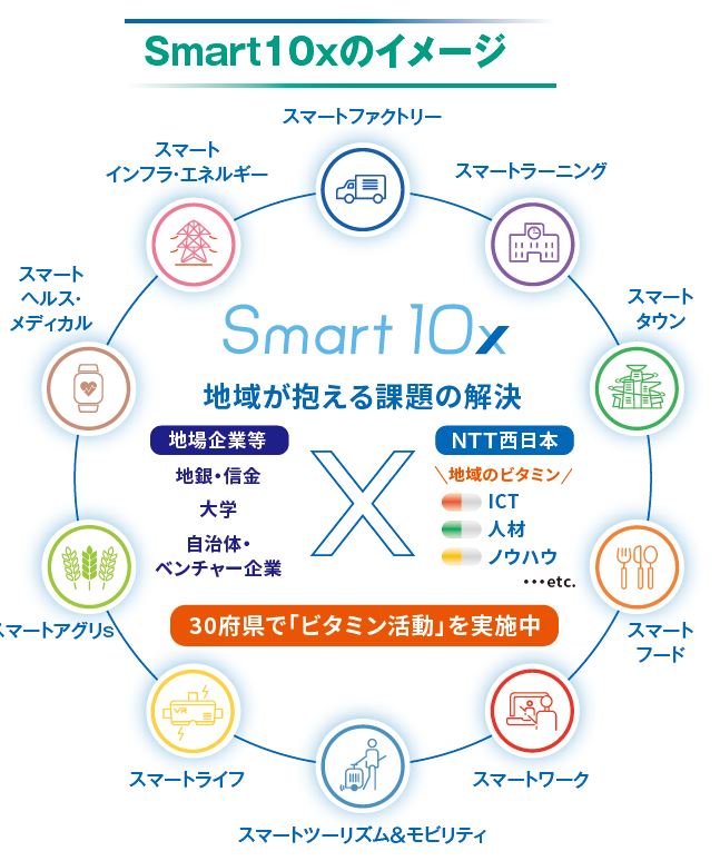 smart10xのイメージ