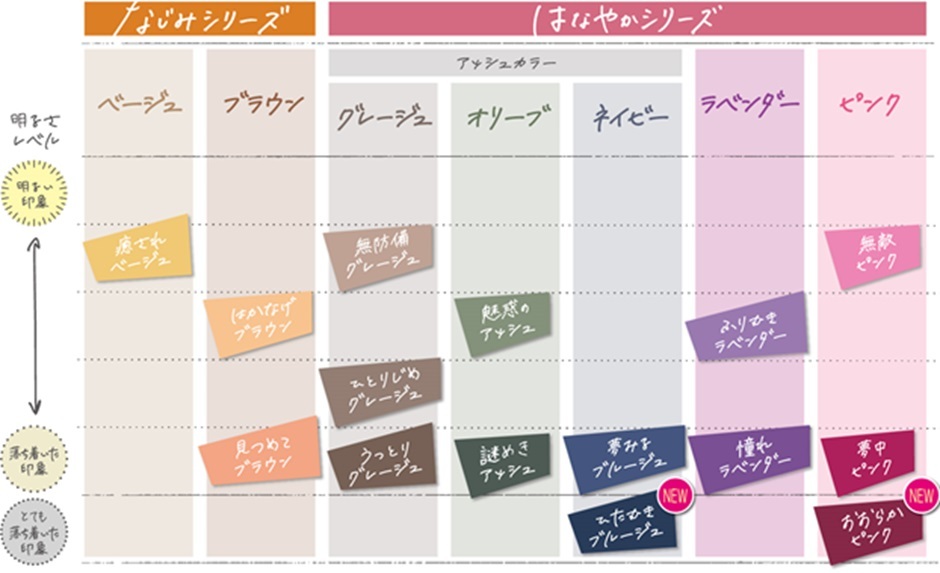 パルティカラーリングミルク ほんのり色味を感じる 落ち着いた印象の 「暗髪カラー」２色が新登場！ |  流通・小売業界で働く人の情報サイト_ダイヤモンド・チェーンストアオンライン