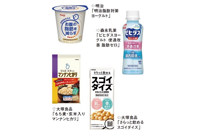 機能性表示食品の2022年秋の新商品
