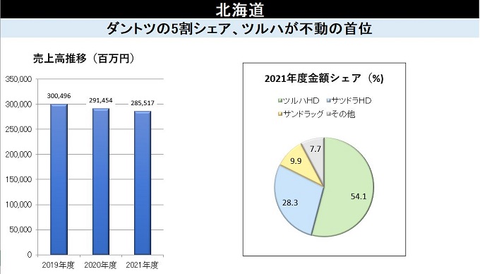 ドラッグストアスーパーデータ23 別巻データ集 Excel版 小売 流通業界で働く人の情報サイト ダイヤモンド チェーンストアオンライン