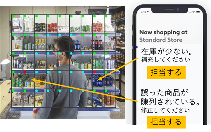 AIによる店舗オペレーショ指示出しと、売上との因果関係による貢献度の可視化（イメージ）