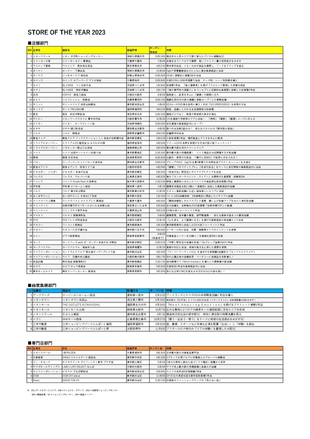 ノミネート店舗一覧