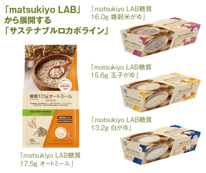 「matsukiyo LAB」から展開する「サステナブルロカボライン」