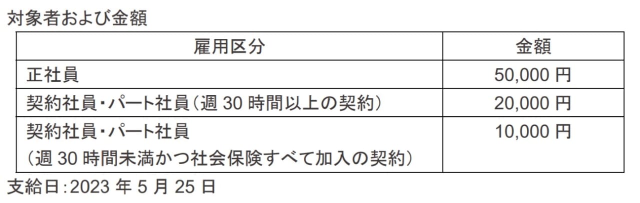 アインHDの「インフレ手当支給」対象者および金額