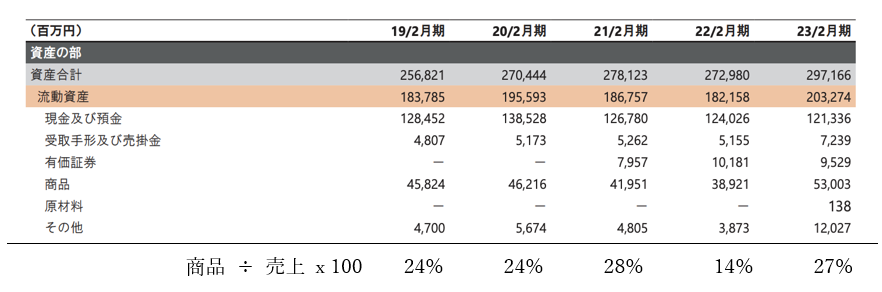 靴 販売 回収 abcマート