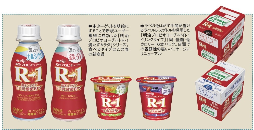 明治プロビオヨーグルトR-1各種