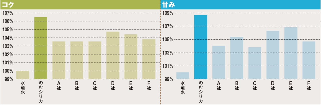 美容・健康効果で話題！「のむシリカ」が小売業界でも人気上昇中 _小売