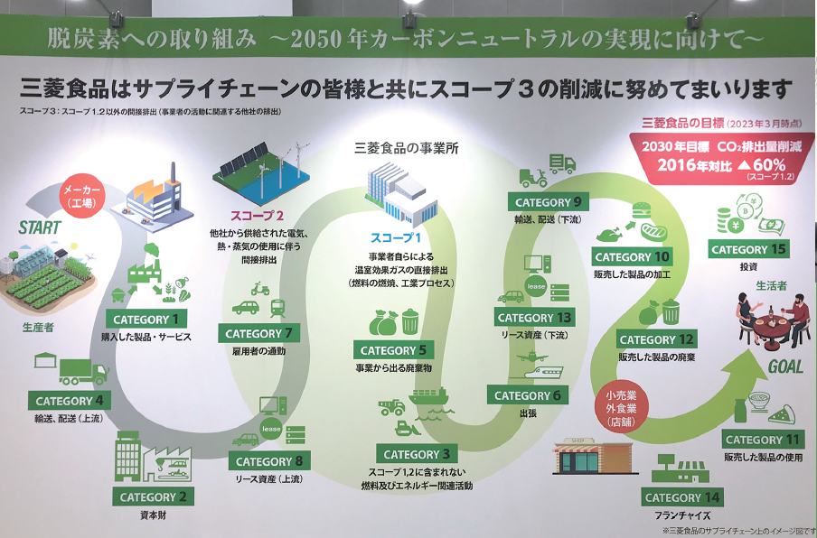 展示会で、自社の方針を伝えたパネル