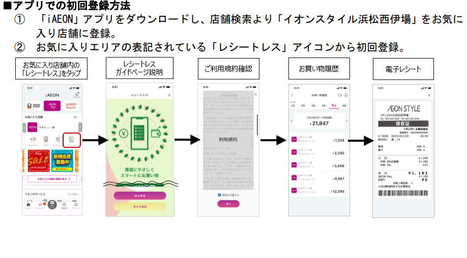 iAEON でのレシートレス機能サービス概要