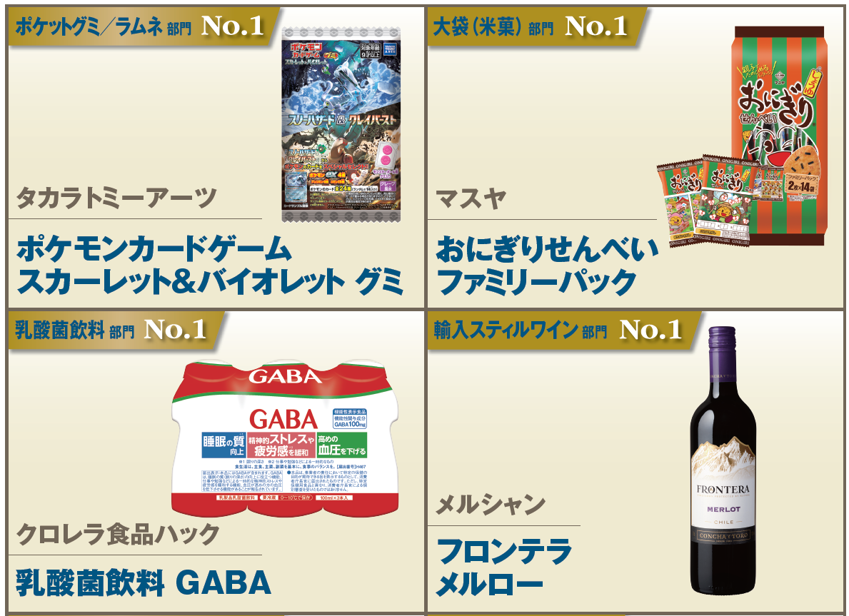 ポケットグミ/ラムネ 部門、大袋(米菓) 部門、乳酸菌飲料 部門、輸入スティルワイン 部門