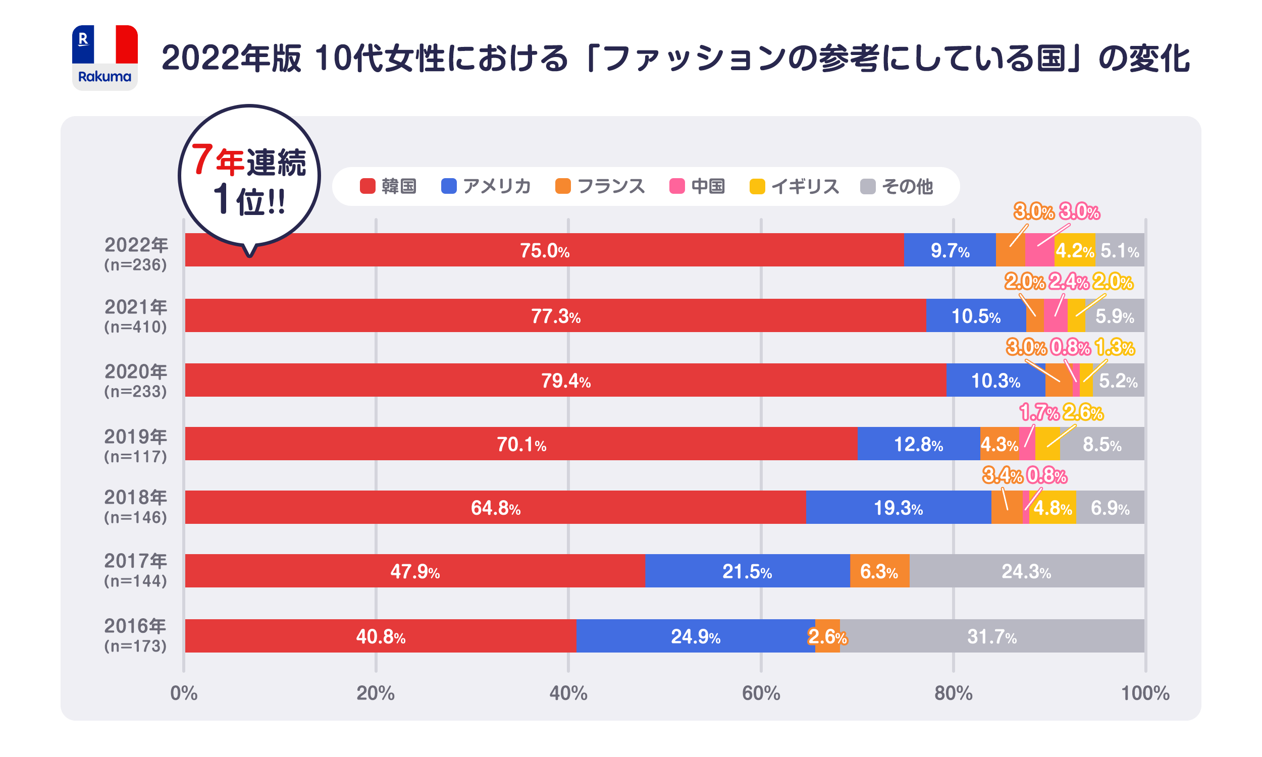 個人 服販売 業種 コレクション