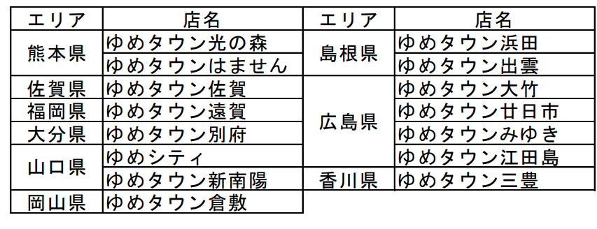 2月1日からフードバンクが開始される「ゆめタウン」「ゆめシティ」一覧