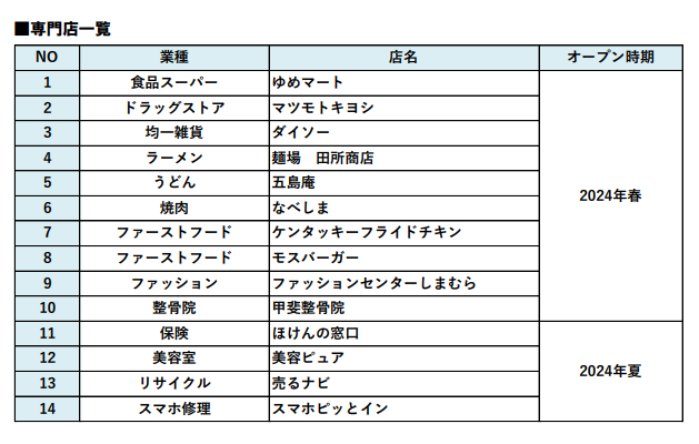 ゆめモール合志 専門店一覧