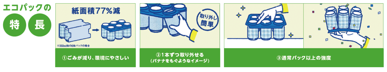エコパックの特徴説明
