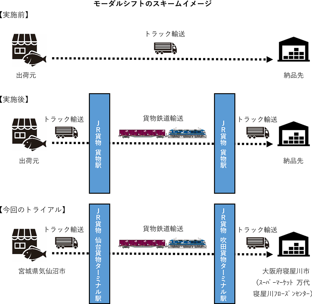 モーダルシフトのスキームイメージ