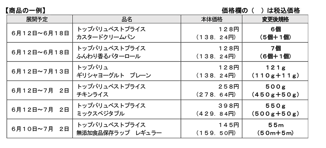イオン　増量企画スケジュール