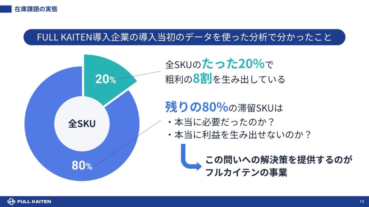 FULL KAITEN導入企業の導入当初のデータを使った分析で分かったこと
