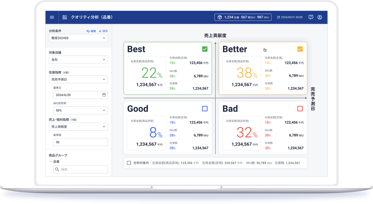 在庫分析クラウド「FULL KAITEN」