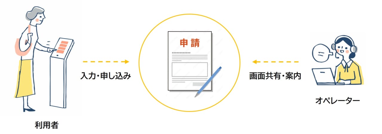 IP同時操作機能