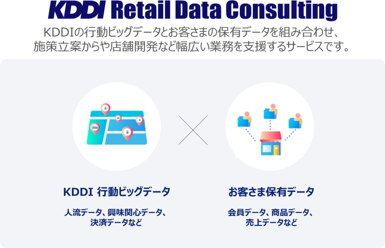 KDDI Retail Data Consulting