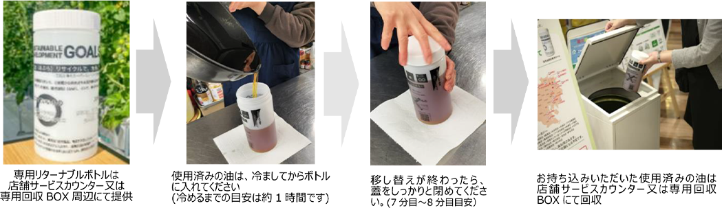 イトーヨーカ堂の家庭系廃食用油回収　利用方法