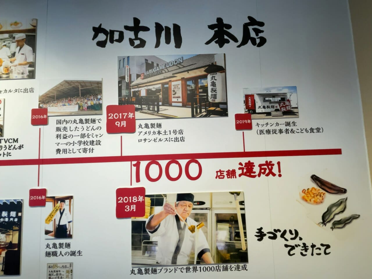 年表には「丸亀製麺」ブランドが国内外あわせて1000店舗を達成するまでの軌跡が記されている
