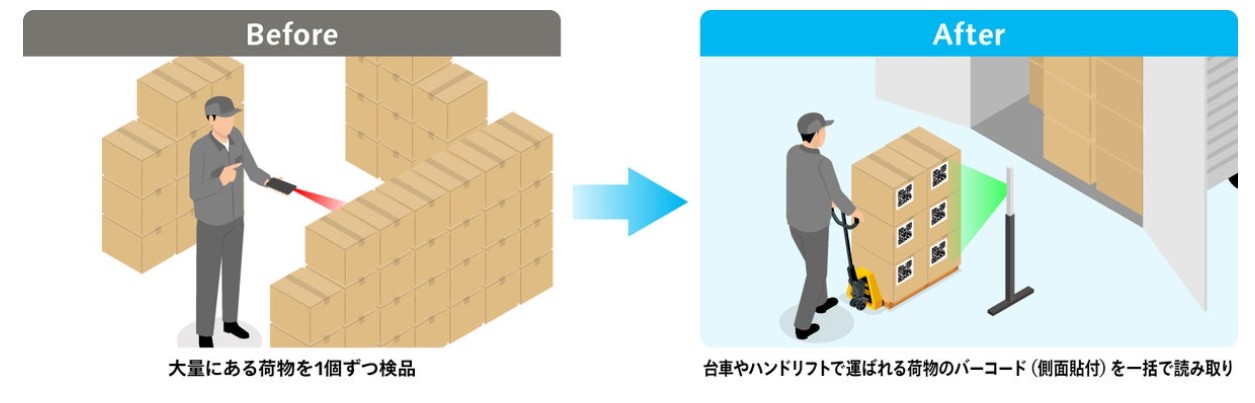 「ZetesMedea(TM) Camera Verification」導入前と後