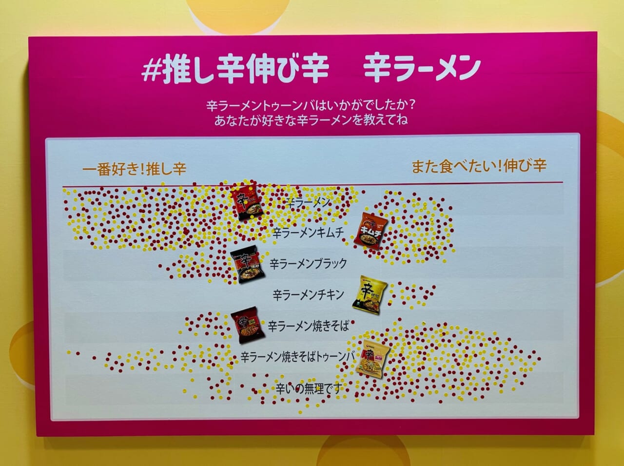 試食後のアンケート