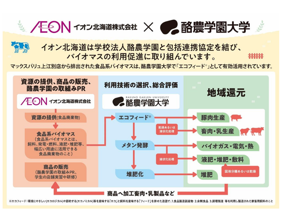 【イメージ図】協定に基づき目指す姿