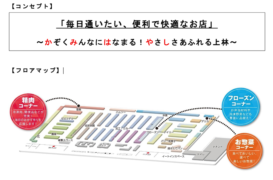 マルナカ上林店　コンセプトとフロアマップ